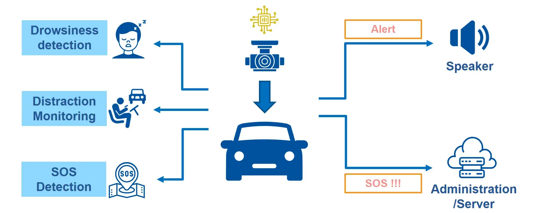 TMA Driver Monitoring System Solution